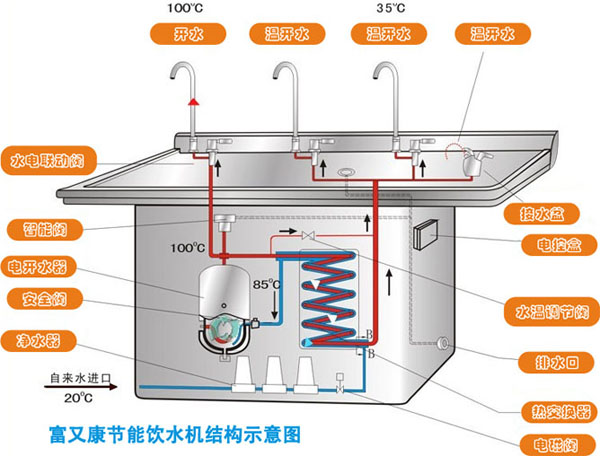 富又康节能饮水机结构示意图